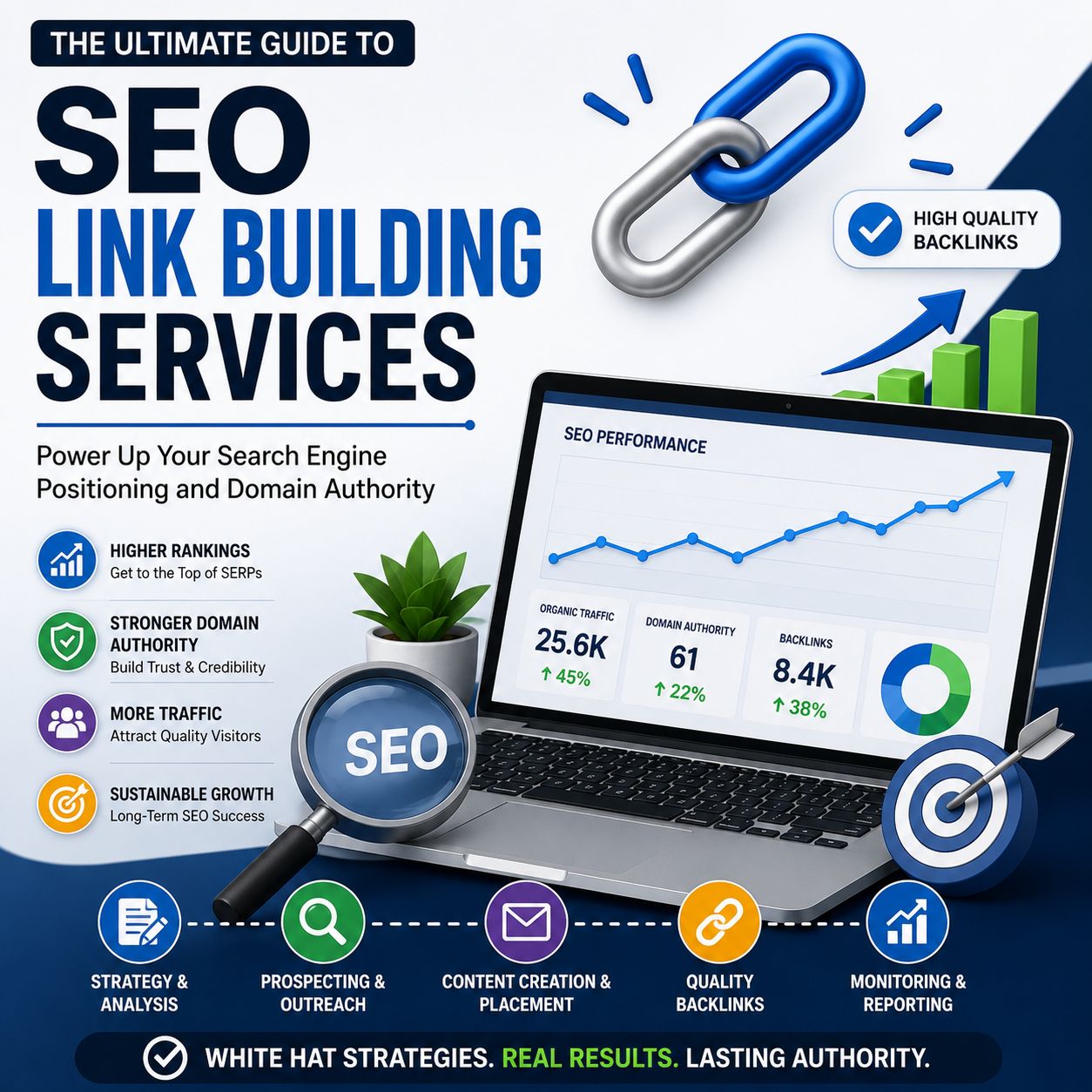 Link-Building SEO Service